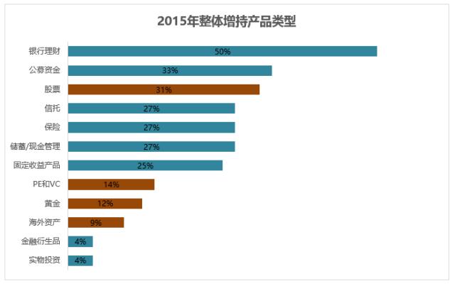3000万现金能实现财务自由吗,300万存款能实现财务自由吗
