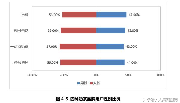 奶茶市场爆火的秘诀,知名奶茶的盈利方式