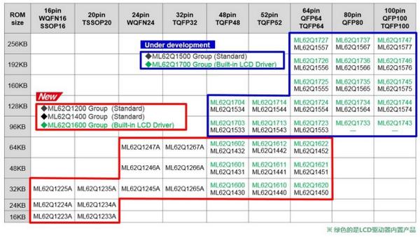 rohm半导体,rohm半导体器件