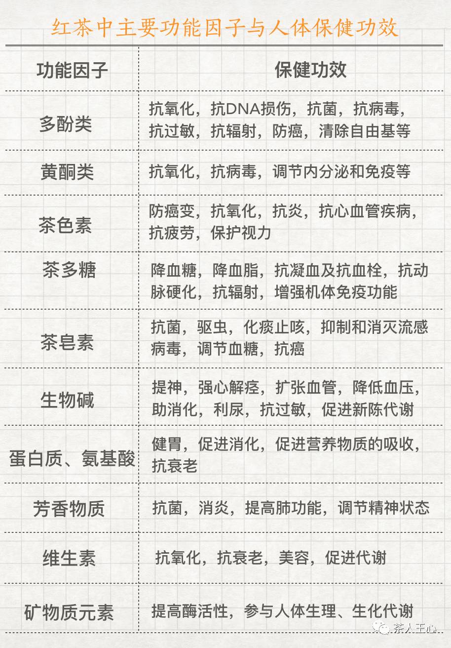 世界第一红茶消费国,全世界销量第一茶叶