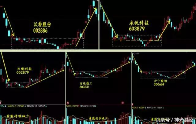 如何做次新股,次新股的10大诀窍