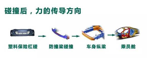 懂车帝拆车后防撞梁,拆车看防撞梁