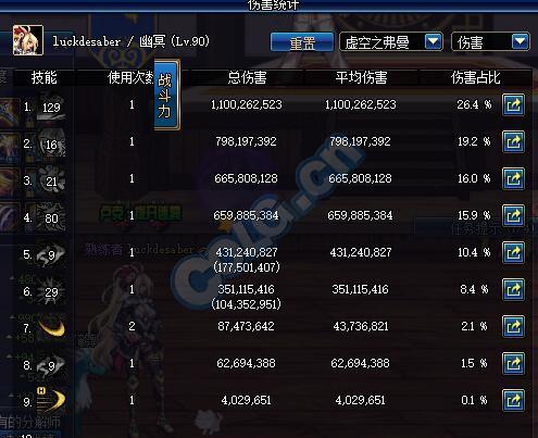 这个职业不需要计生DNF灾民级别鹦鹉-恶魔猎手实测