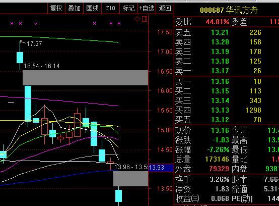 缺口支撑对股票的影响,论股票的价值和未来