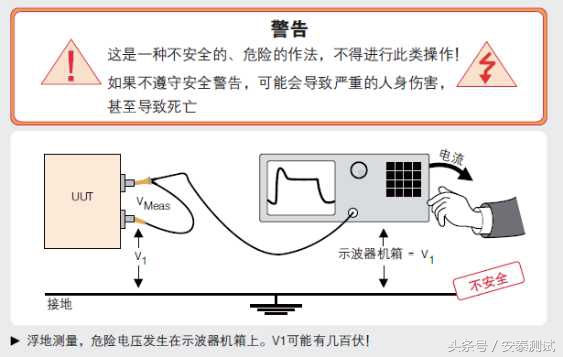 示波器的原理与使用全攻略,示波器工作原理及操作方法