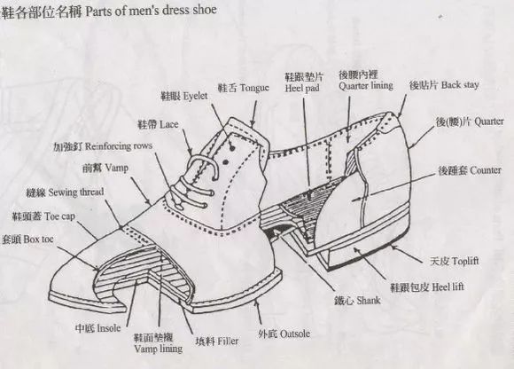 教你一秒看懂鞋子的英文,鞋子英文知识