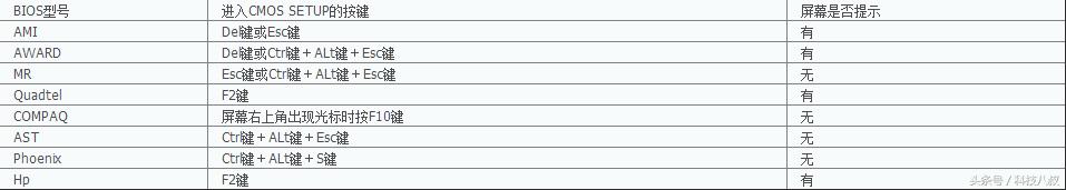 大白菜u盘启动盘重装系统教程,微pe怎么用u盘启动盘重装系统