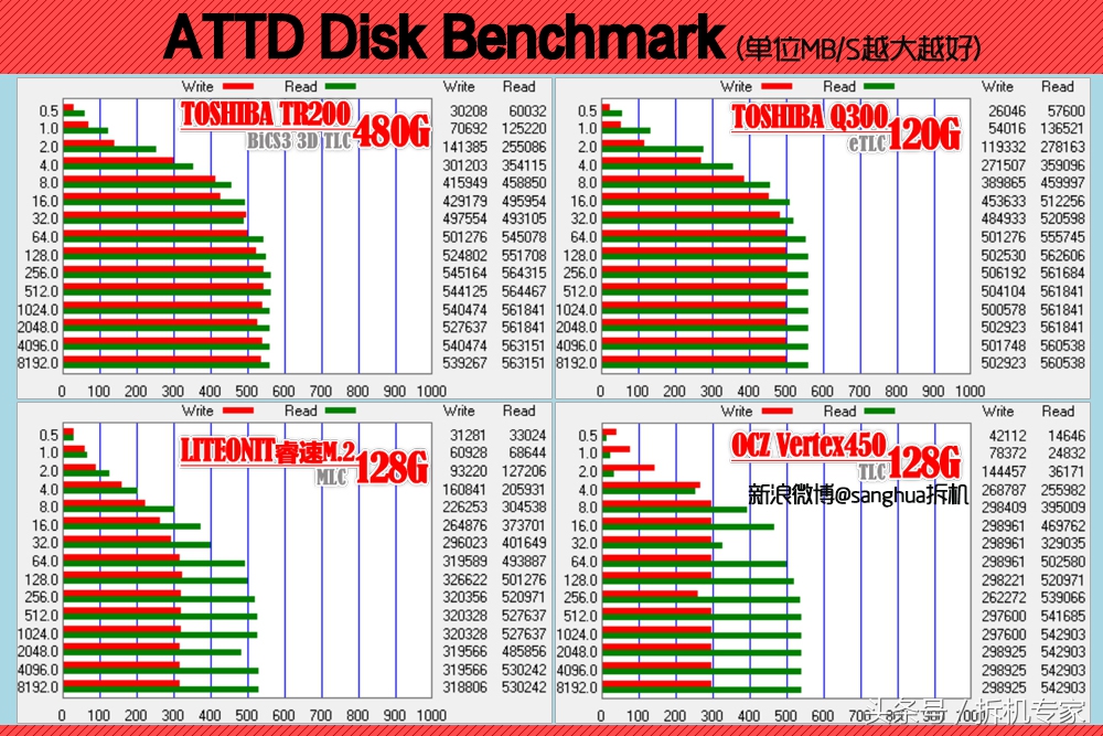 东芝tr150对比tr200,跑步逆天反超超燃