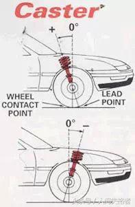 四轮定位数据怎么调整,四轮定位基本知识图文版