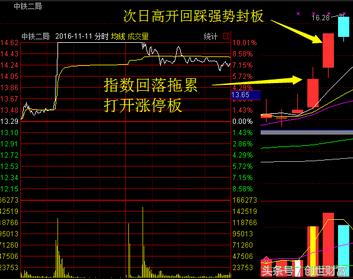散户难得一见绝密战法,散户永远不知道的9个股市真相