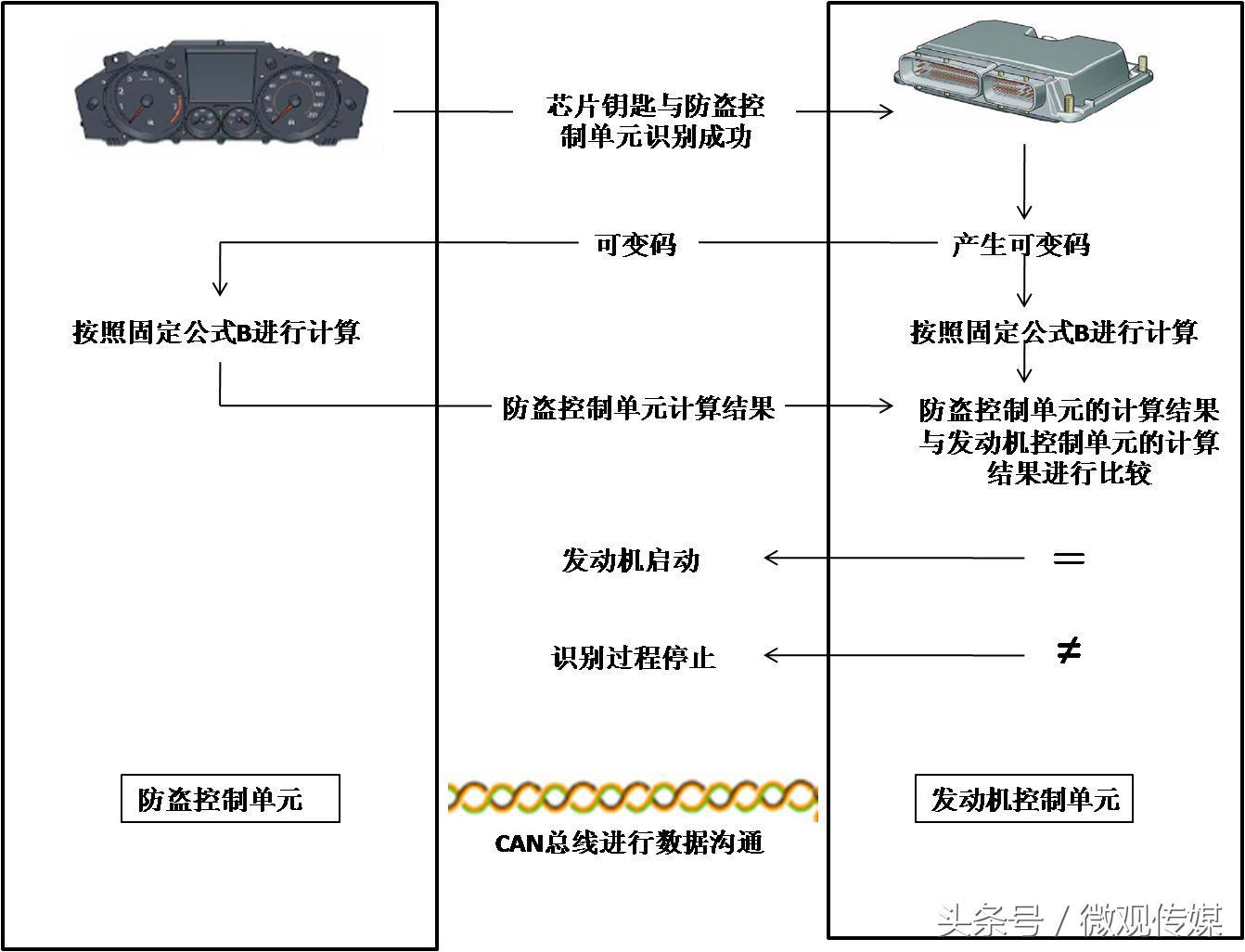汽车防盗方式有哪些,车子防盗系统有什么作用