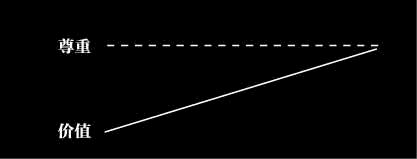 工作中放下自己所谓的尊严,员工没有上进心的人怎么激励