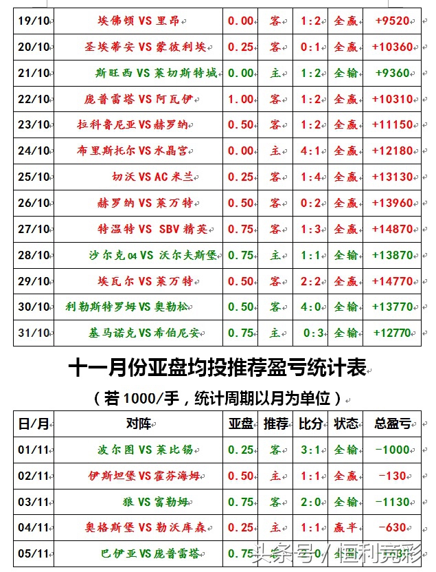 维多利亚主场秀,维多利亚保级之路