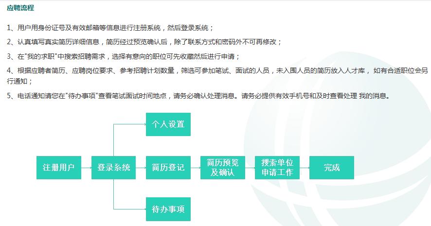 国家电网网申怎样提前知道通过了,用什么方法通过国家电网网申