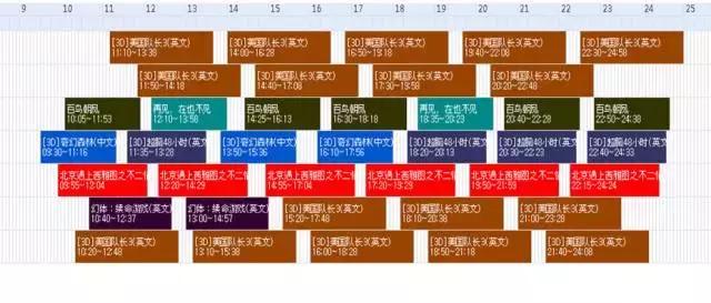 影院靠什么赚钱,影院投资的方向