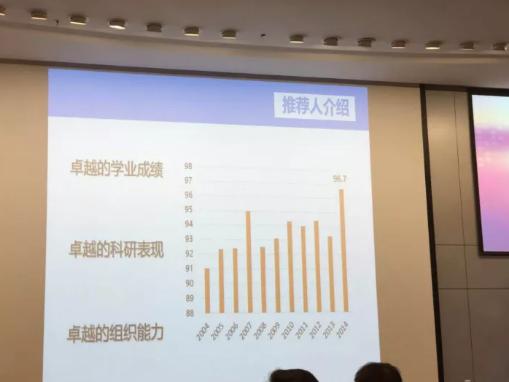 清华特奖答辩杭州,清华历届特奖答辩名单