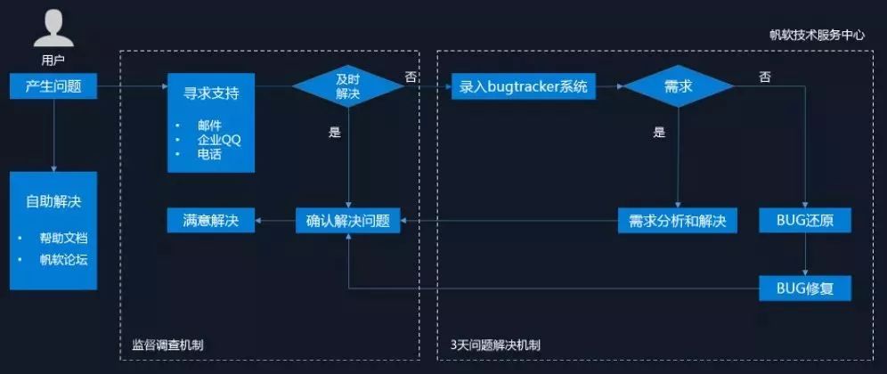 甯嗚蒋浜у搧杩愯惀,甯嗚蒋浜у搧鎬荤粨