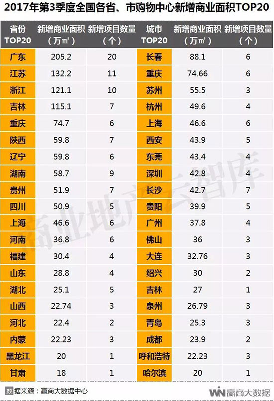 全国购物中心排名长沙 (长沙购物中心业绩排名2020)