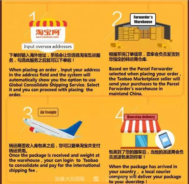 在加拿大购物,在加拿大最需要什么礼物