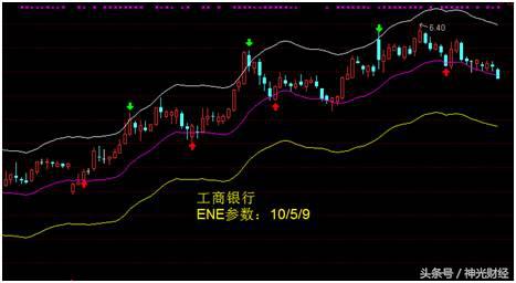 股市高抛低吸指标,短线股票高抛低吸技术