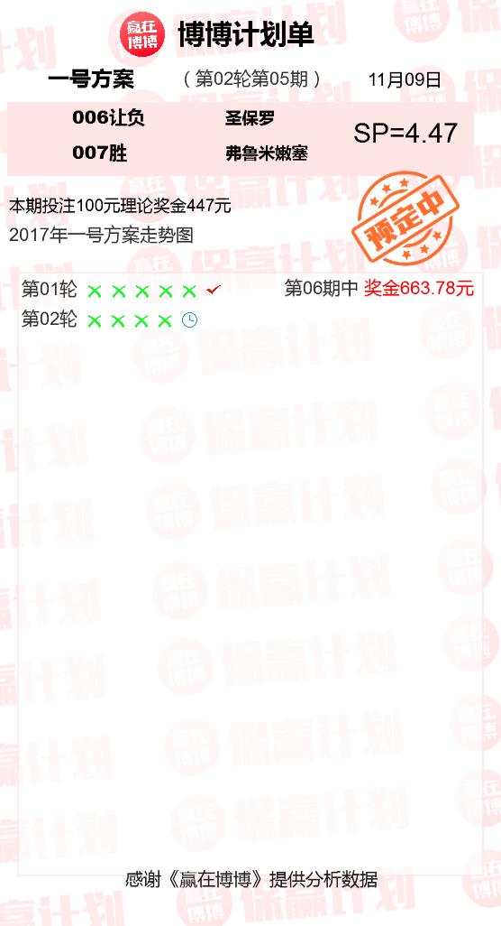 3月4日竞彩推荐实单2串1,竞彩2串1推荐计划表
