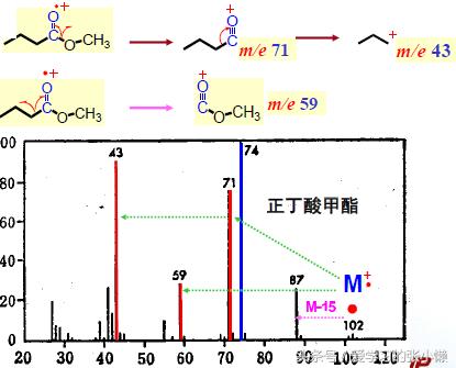 质谱能测有机物的结构吗,质谱仪测有机物结构