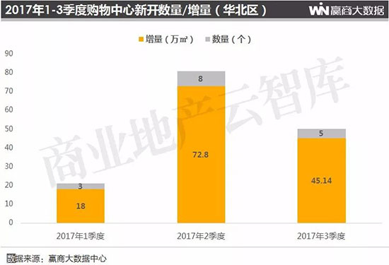 全国购物中心排名长沙 (长沙购物中心业绩排名2020)
