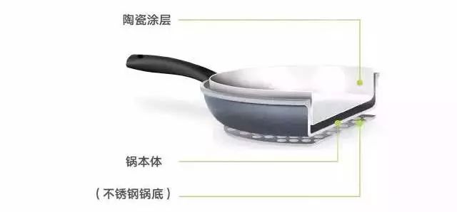 什么锅做饭不糊锅,做菜为什么老是糊锅