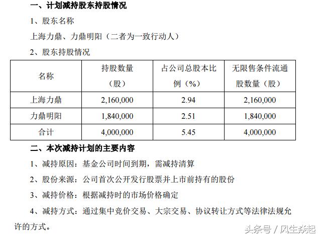 股票跌了一年股东发布减持公告,股票大跌公布大股东减持