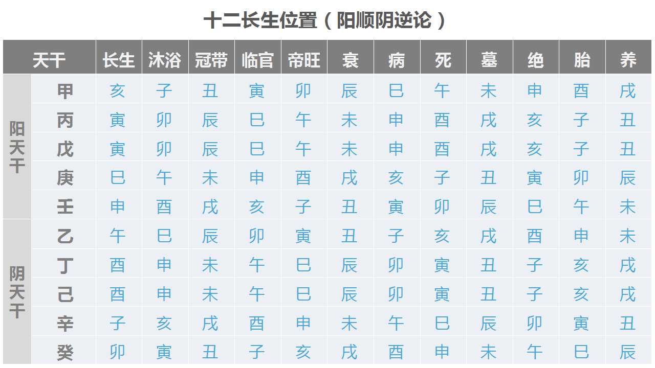 自学八字命理第13课视频,八字命理初级详细课程
