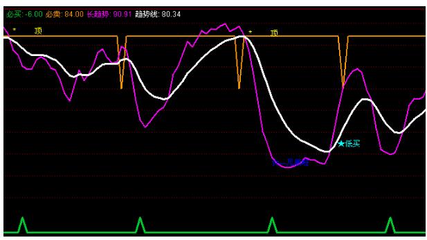 通达信选股公式波动范围,通达信股票选股公式大全