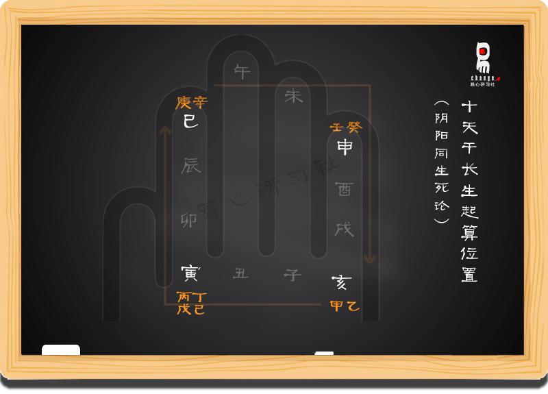 自学八字命理第13课视频,八字命理初级详细课程