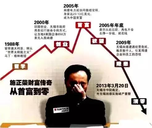 尚德老板施正荣经历了什么,尚德太阳能创始人施正荣结局