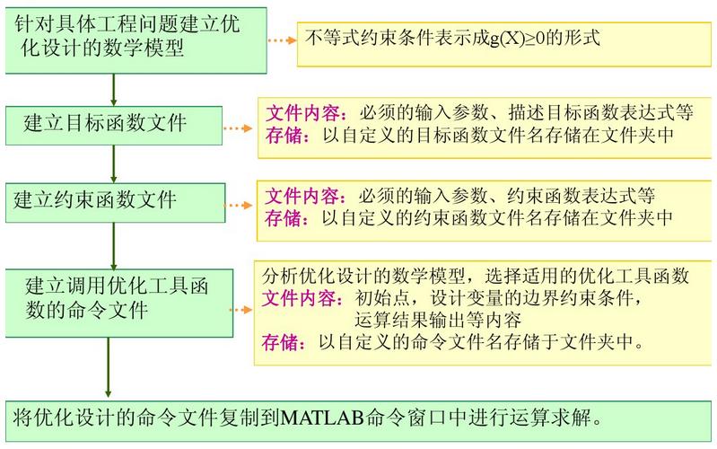 matlab数据分析教程视频,matlab数据分析方法习题答案