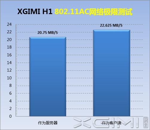 极米激光无屏电视a1评测,极米激光无屏电视t1怎么样