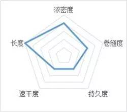 cos睫毛膏推荐白色,cos睫毛膏推荐防水