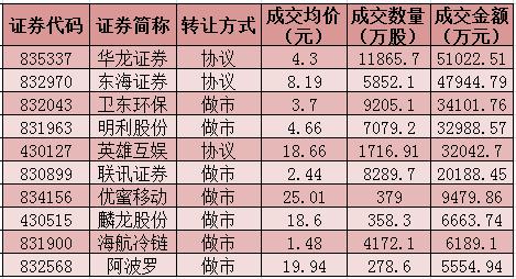新三板走势最新消息,新三板今日行情分析