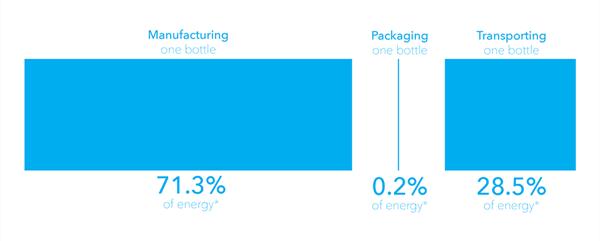 纸水瓶,纸制水瓶
