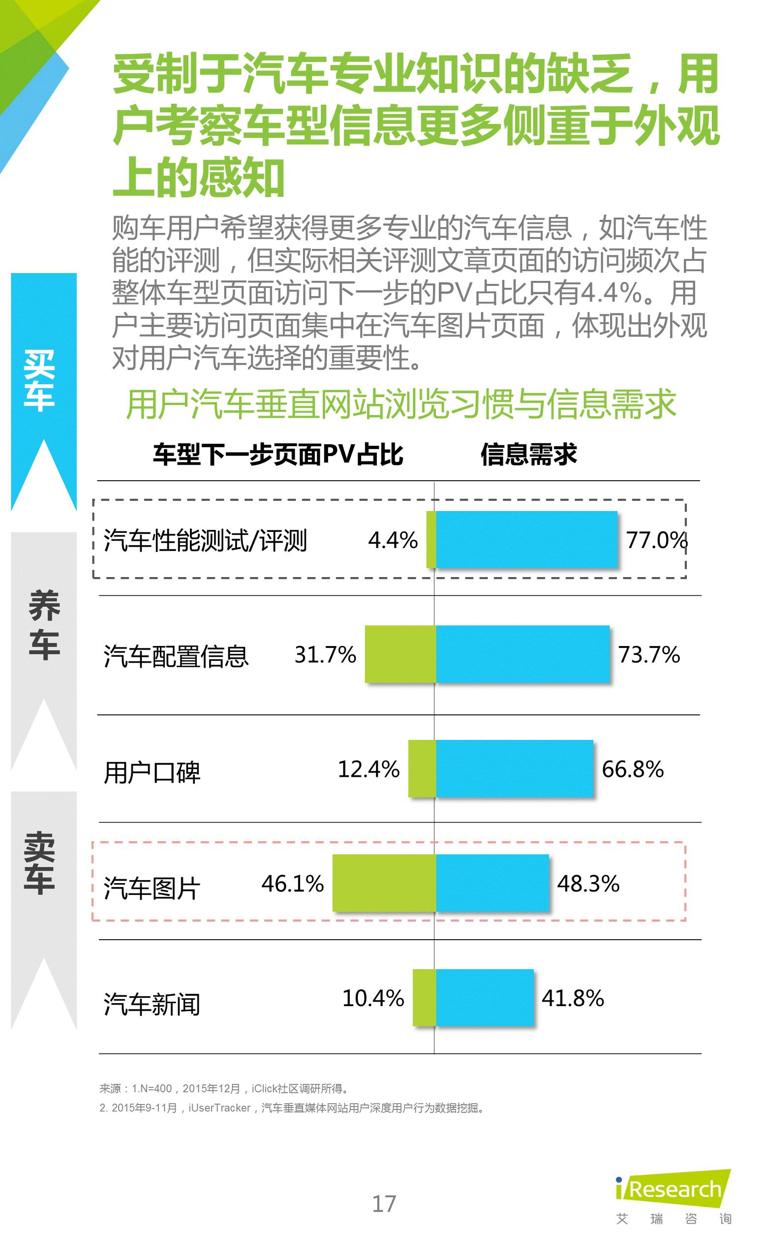 汽车行业干货讲解,关于汽车销售的攻略