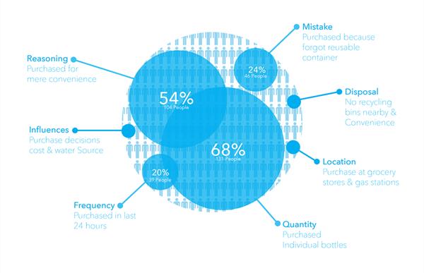 纸水瓶,纸制水瓶