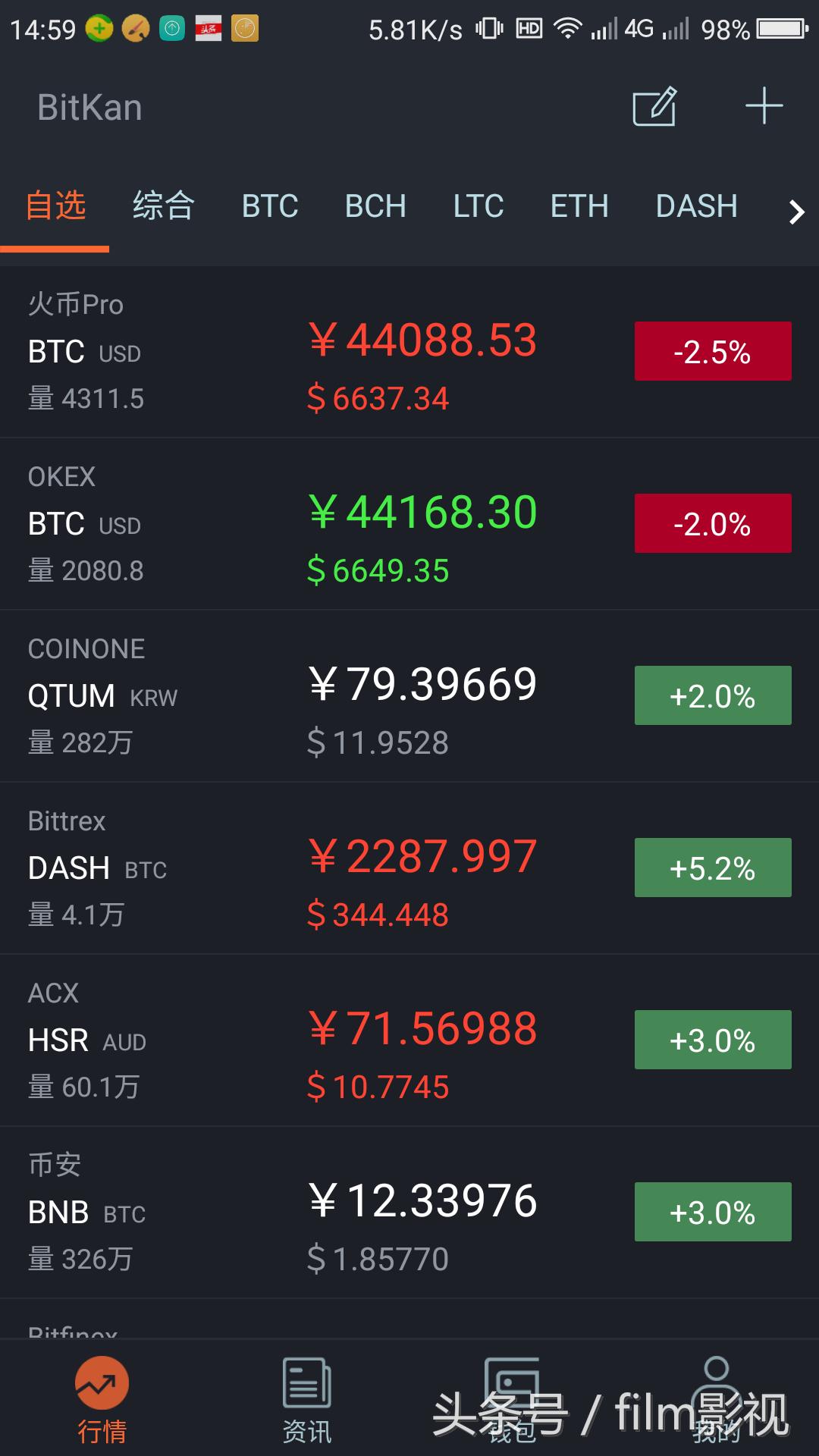 币看币,币看bitkan靠谱吗