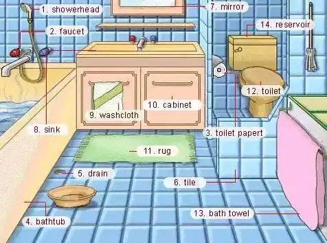 最常用的英语单词汇总表,史上最全英语词汇图