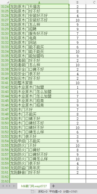 互联网推广万词霸屏如何操作,关键词排名万词霸屏推广好不好