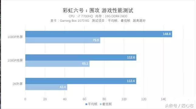 技嘉gamingbox1070,技嘉1080gamingbox测评