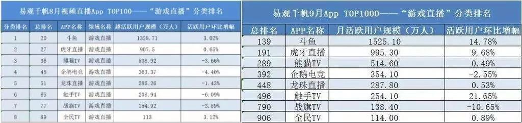 直播平台纷纷玩起了短视频,但是,怎么挣钱呢?