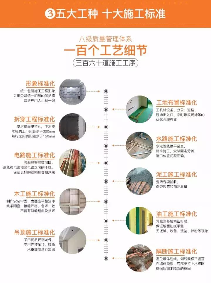 荆门美星装饰公司,荆门美星装饰怎么样