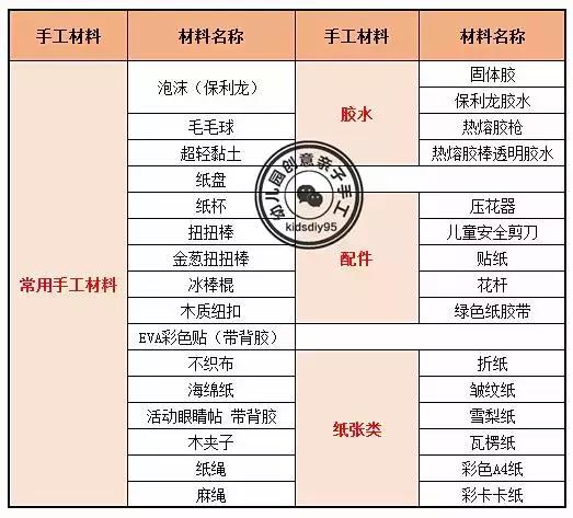 干货材料大全,手工diy必备材料推荐