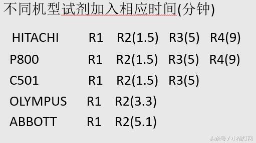 ivd应用领域分析,ivd产品知识