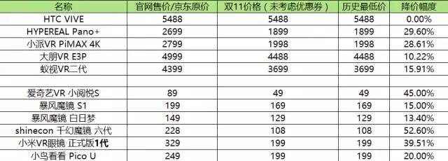 双十一vr游戏机,双十一vr推荐