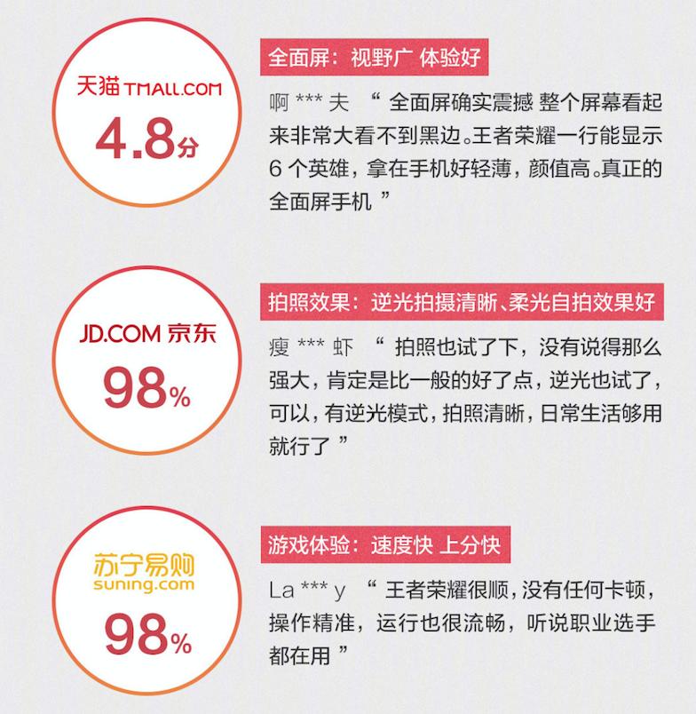 双十一行业手机销量TOP5，发力电商的背后vivo都做了什么？